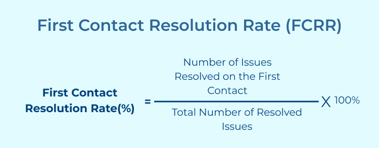 First Contact Resolution Rate (FCRR)