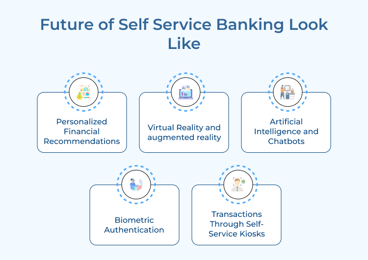 Future of Self Service Banking Look Like