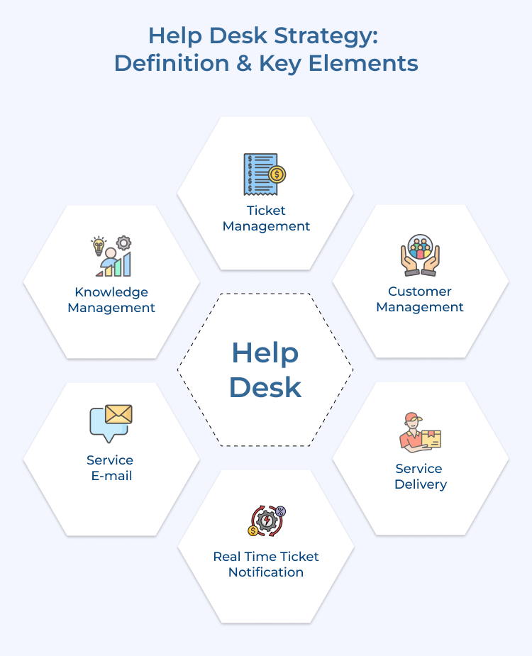 Help Desk Strategy_ Definition & Key Elements