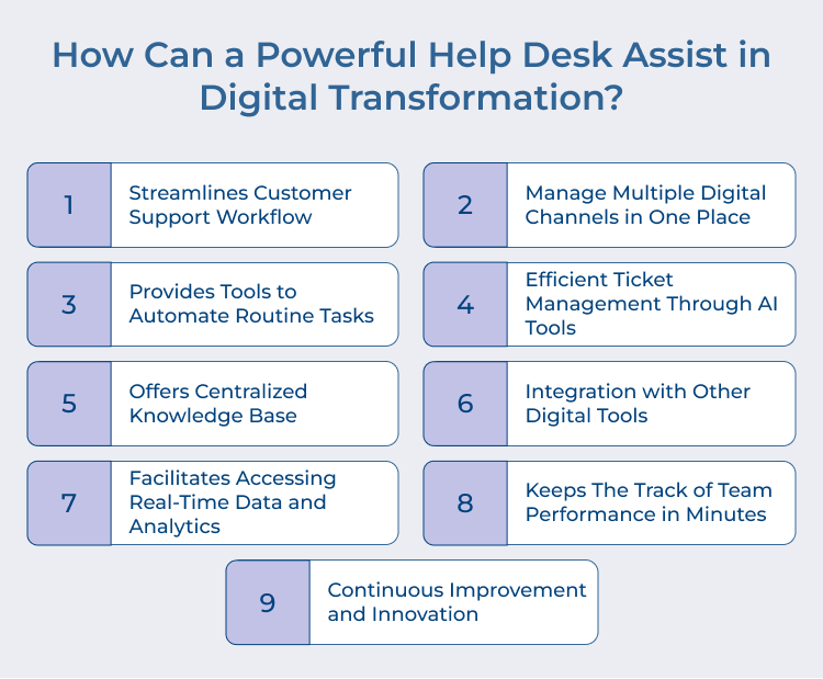  Help Desk Assist in Digital Transformation