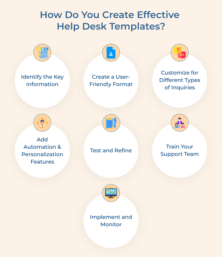 Help Desk Templates Creation