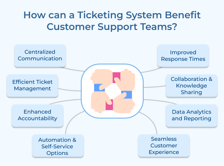  Customer Support Teams Benefits