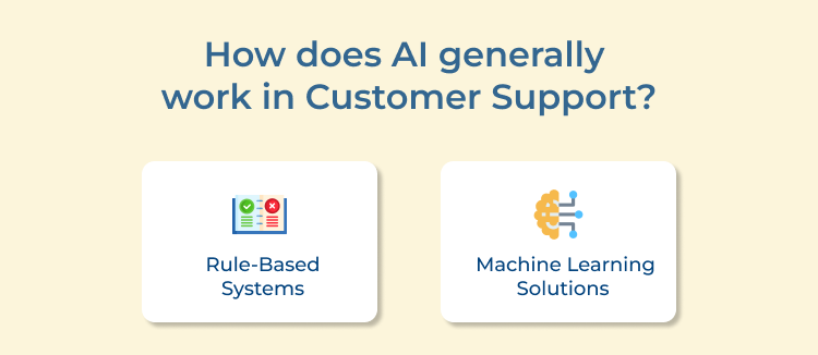 work in Customer Support by AI