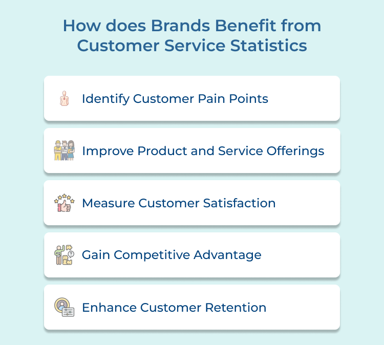 Customer Service Statistics Brands Benefit