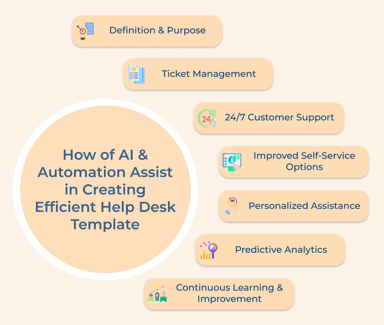 Role of AI & Automation in Help Desk Template