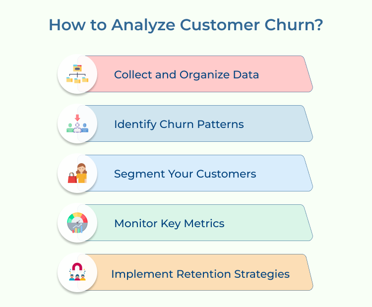 Customer Churn Analysis 