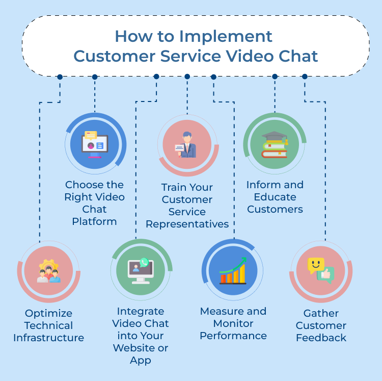 Customer Service Video Chat Implementation