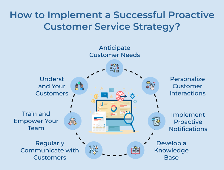 Proactive Customer Service Strategy Implementation