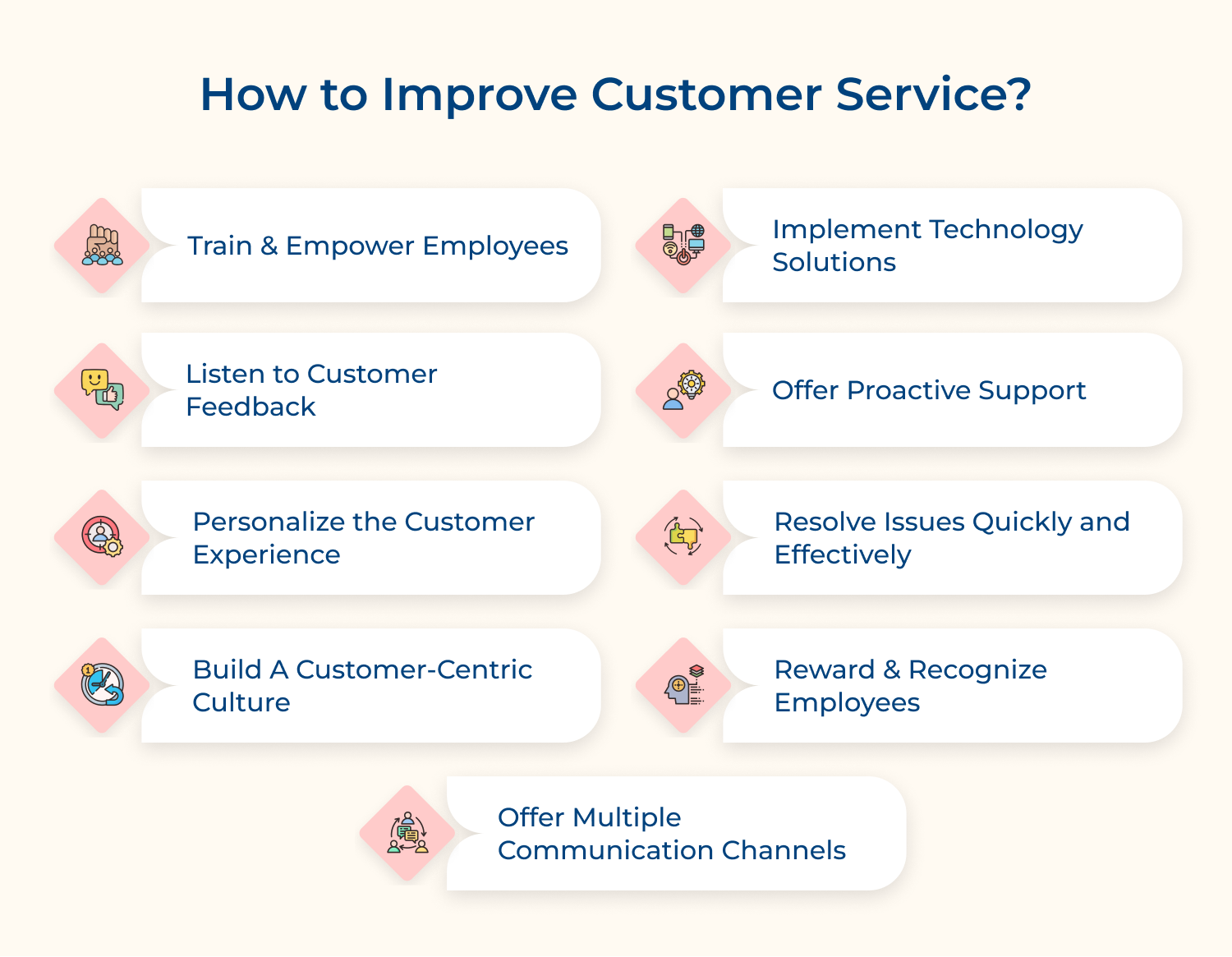 How to improve customer service