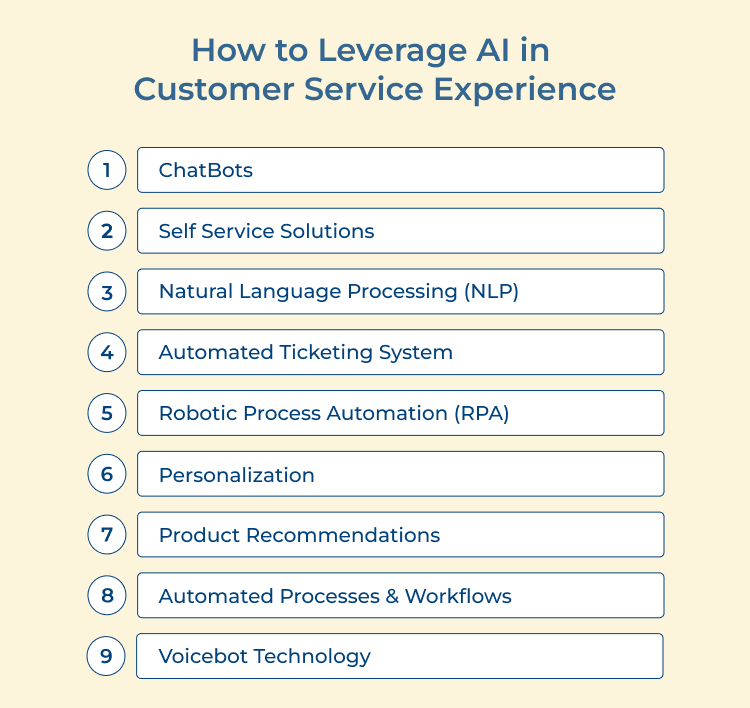 Customer Service Experience Leverage By AI