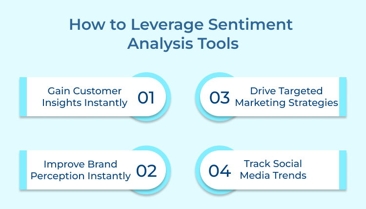 Leverage Sentiment Analysis Tools