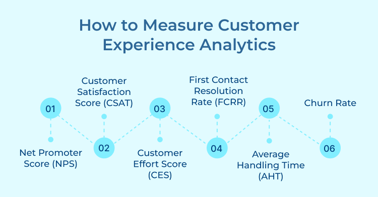 Customer Experience Analytics Measurement