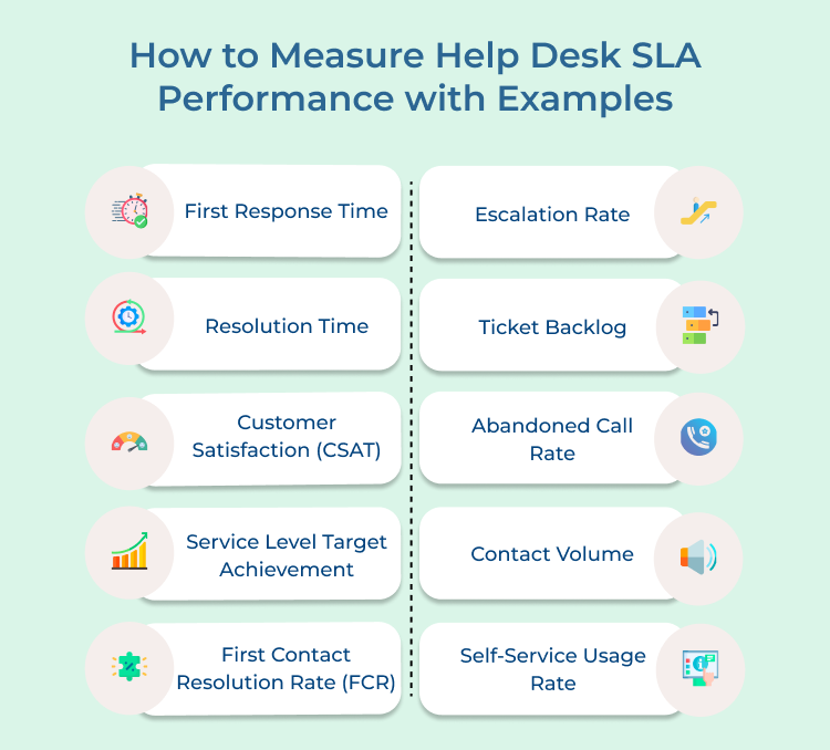 Measuring Help Desk SLA Performance with Examples