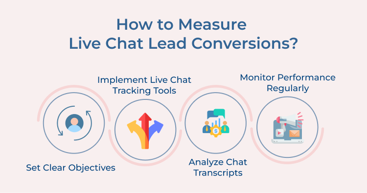 Live Chat Lead Conversions Measurement