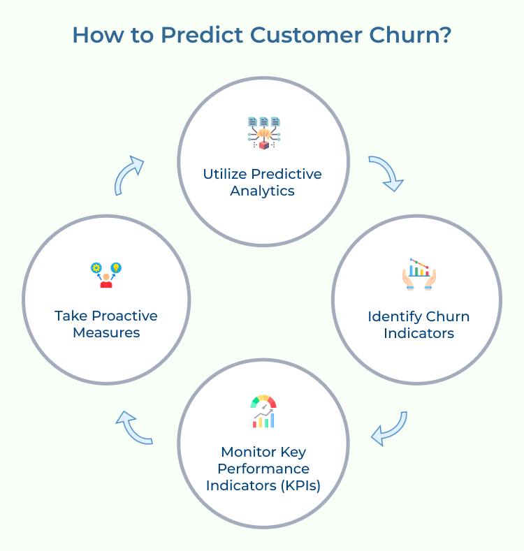 Predict Customer Churn