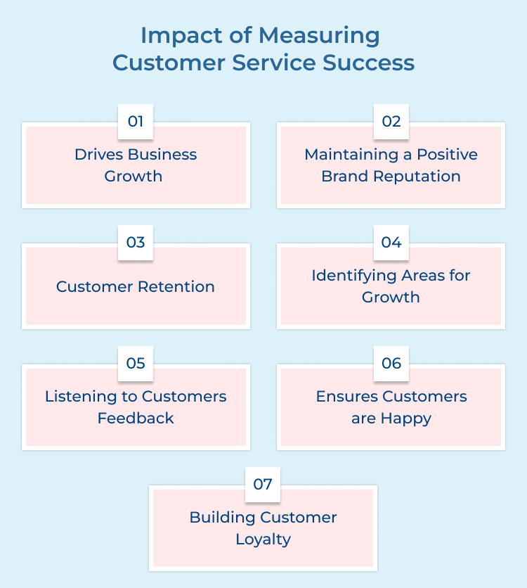 Measuring Customer Service Success