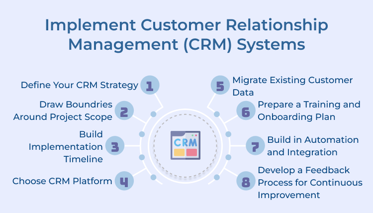 CRM Systems Implementation