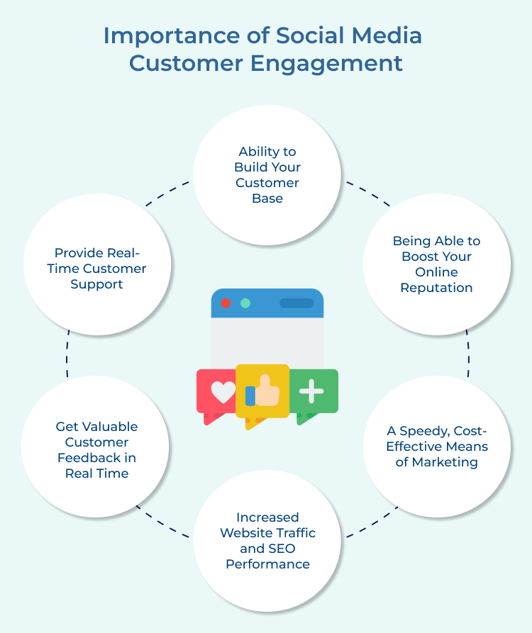 Social Media Customer Engagement Importance