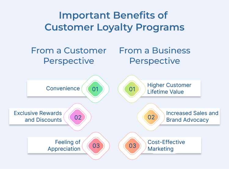 Customer Loyalty Programs Benefits