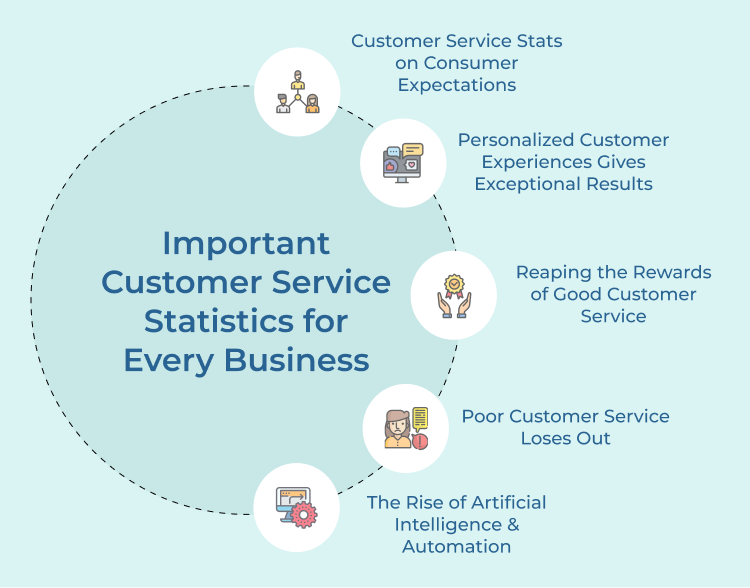 Important Customer Service Statistics