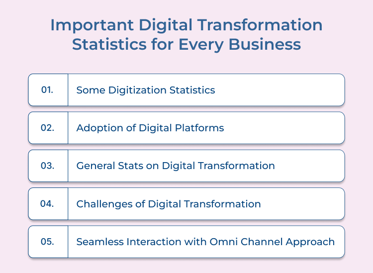 Digital Transformation Statistics Importance