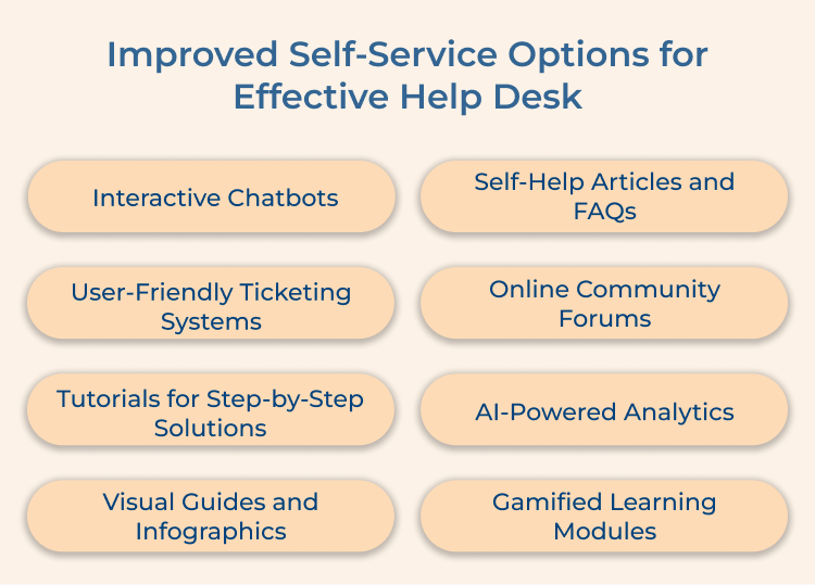 Improved Self-Service Options for Effective Help Desk