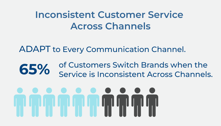 Inconsistent Customer Service Across Channels