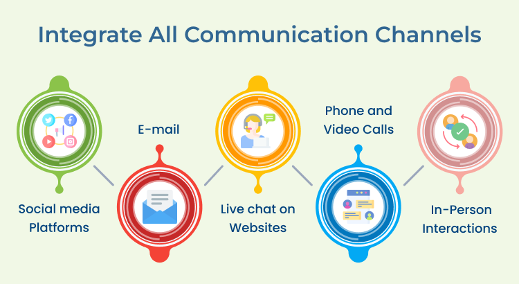 Integrate All Communication Channels