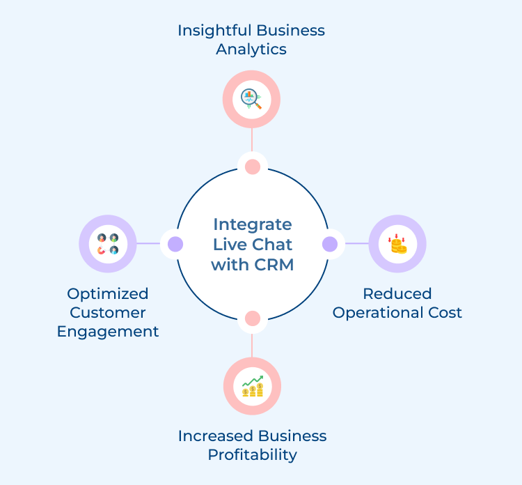 Integrate Live Chat with CRM