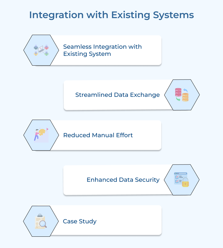 Integration with Existing Systems