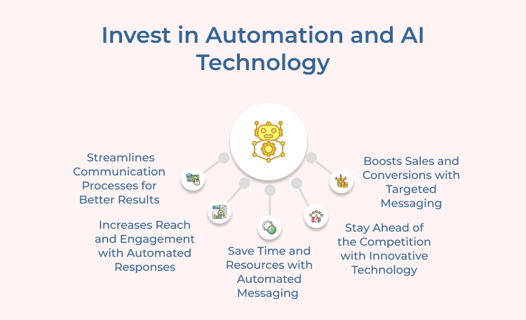 Invest in Automation and AI Technology