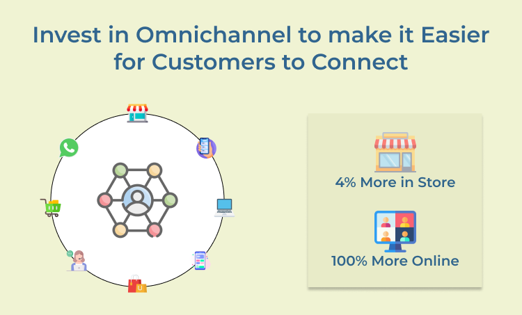 Invest in Omnichannel for Customers to Connect