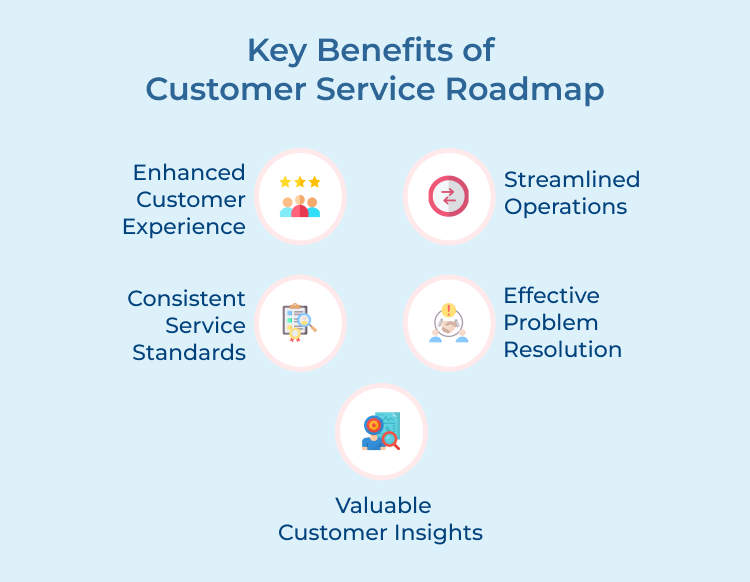 Customer Service Roadmap Key Benefits 