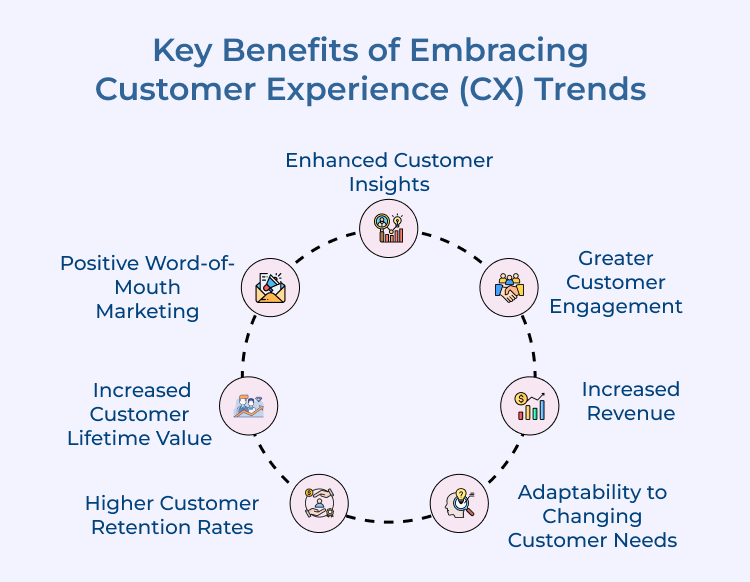 Customer Experience (CX) Trends Key Benefits 