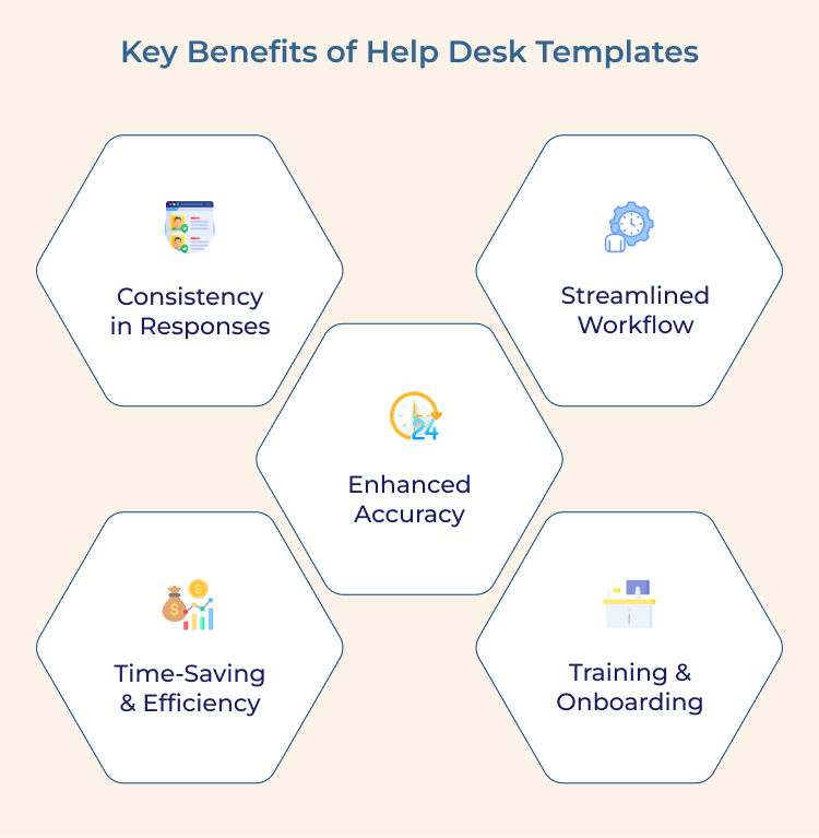 Help Desk Templates Key Benefits