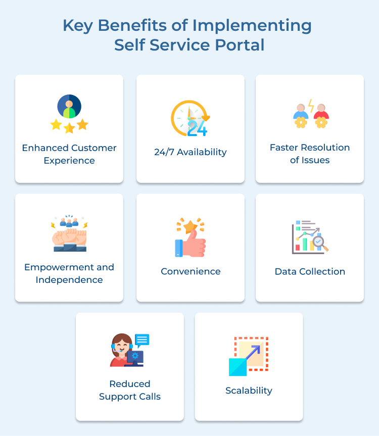 Implementing Self Service Portal  Benefits 