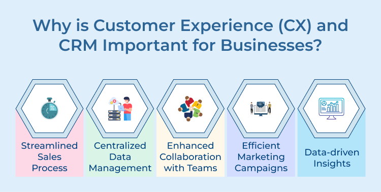 CRM Customer Experience Benefits