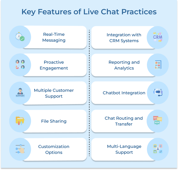 Live Chat Practices Key Features 