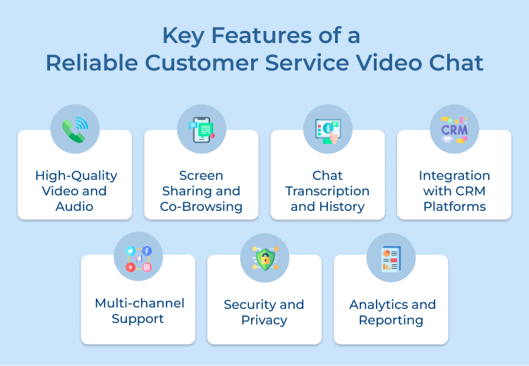 Customer Service Video Chat Key Features