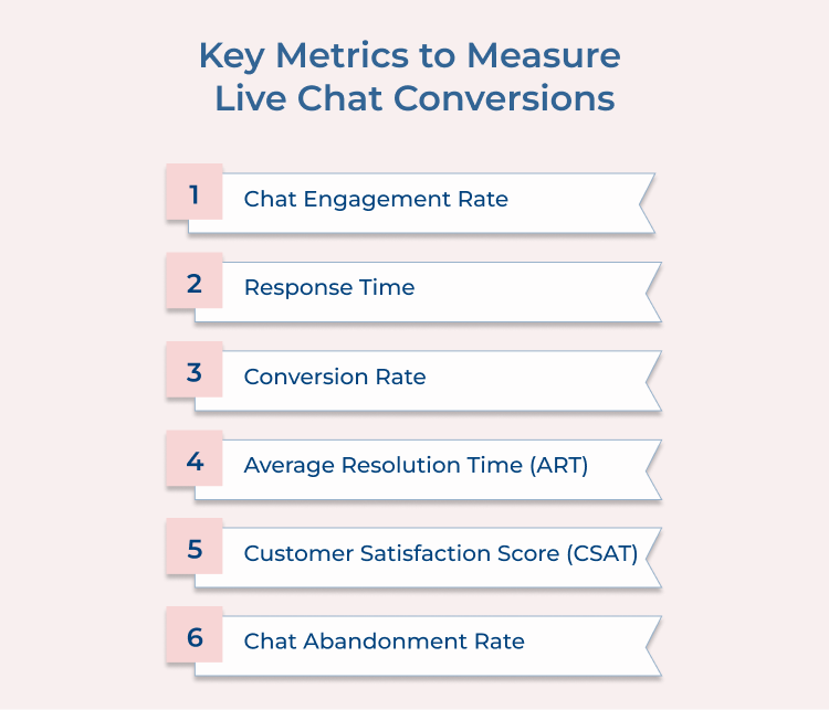 Key Metrics to Measure Live Chat Conversions