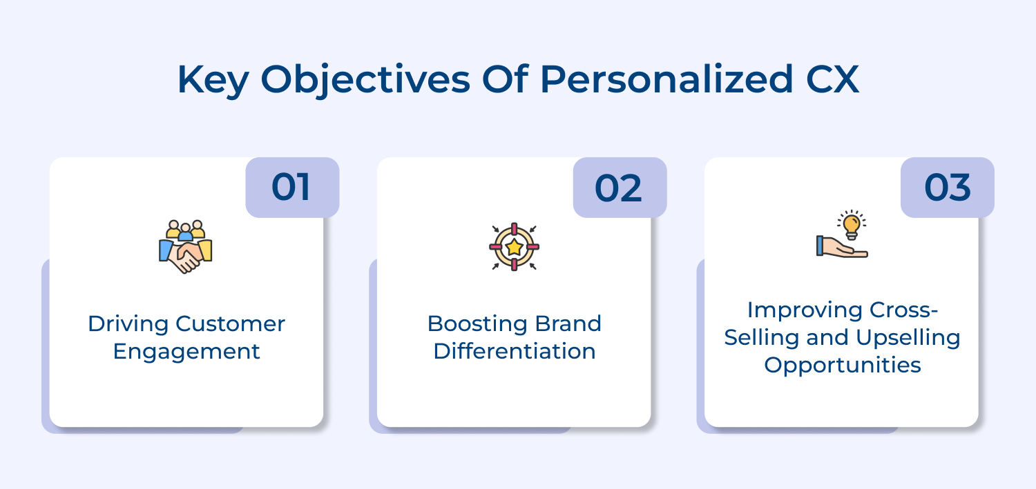 Key objectives of personalized CX