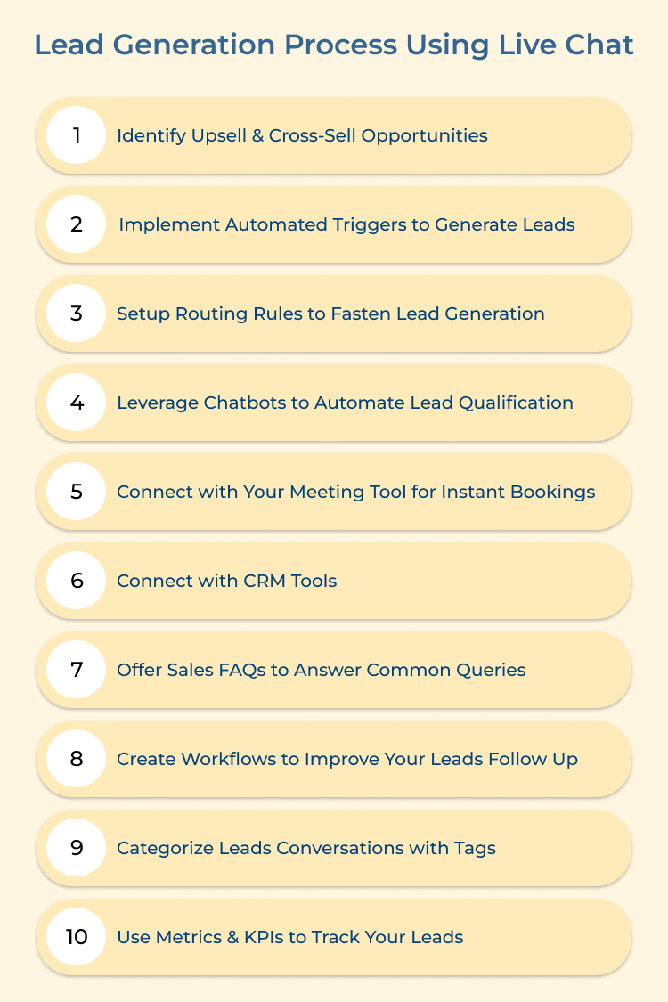 Lead Generation Process Using Live Chat