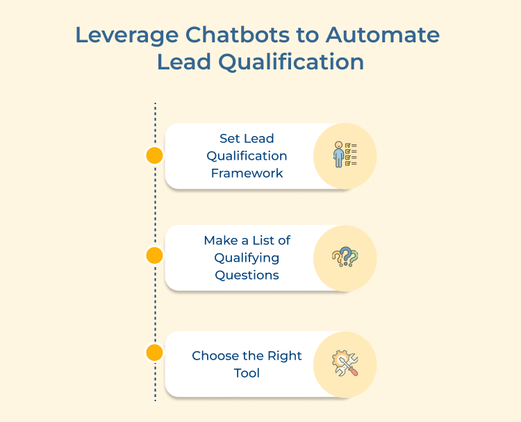 Leverage Chatbots to Automate Lead Qualification