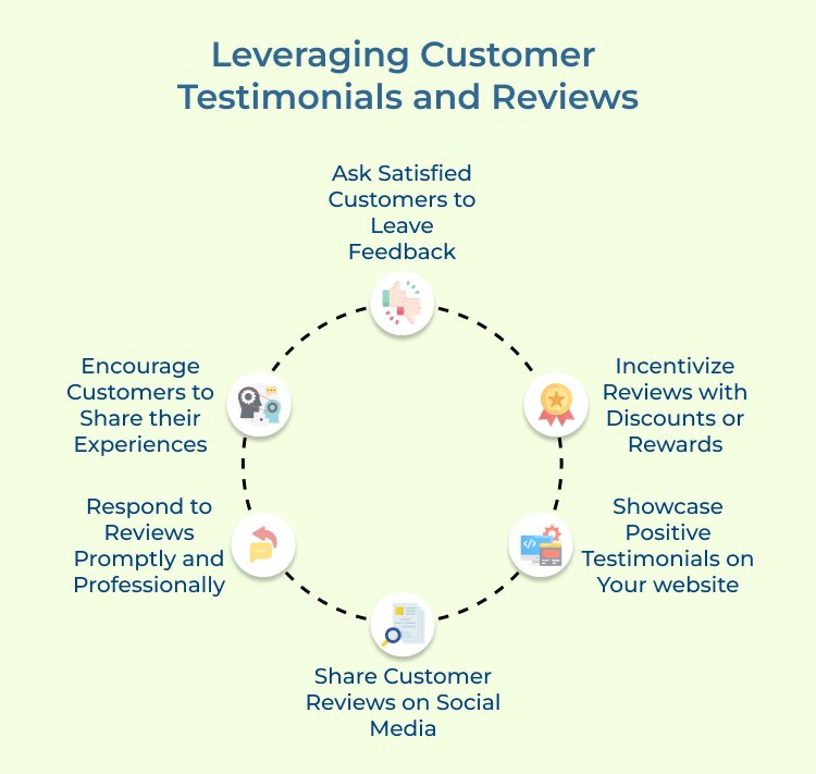 Leveraging Customer Testimonials and Reviews