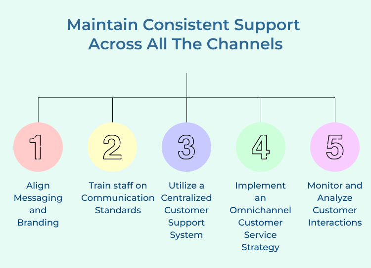 Maintain Consistent Support 