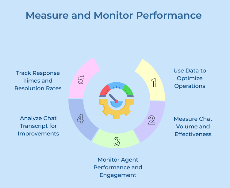 Measure and Monitor Performance