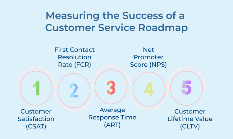 Success of a Customer Service Roadmap