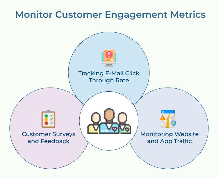 Monitor Customer Engagement Metrics