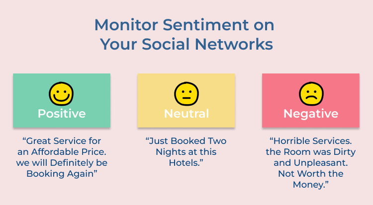 Monitor Sentiment on Your Social Networks