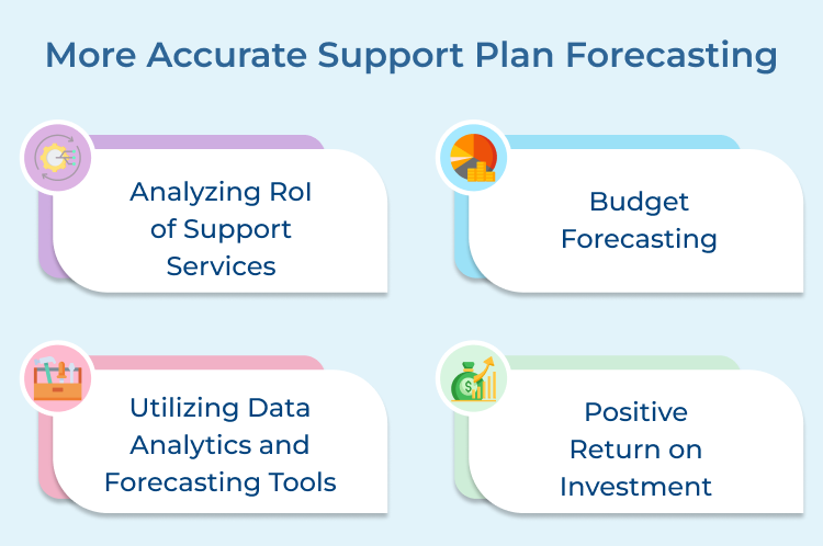 More Accurate Support Plan Forecasting